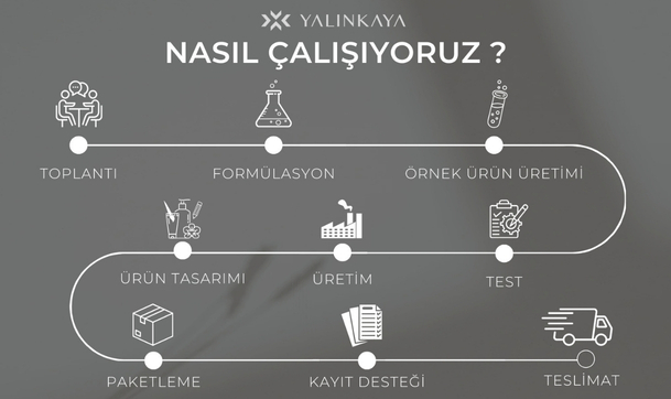 Türkiye'de Fason Kozmetik Üretiminde Nasıl Çalışıyoruz